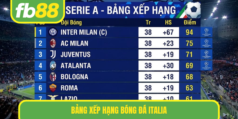 bảng xếp hạng bóng đá italia