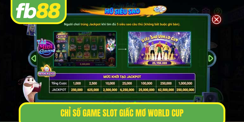 Chỉ số game slot giấc mơ World Cup