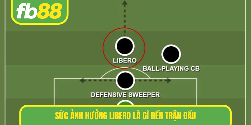 Tìm hiểu Libero là gì