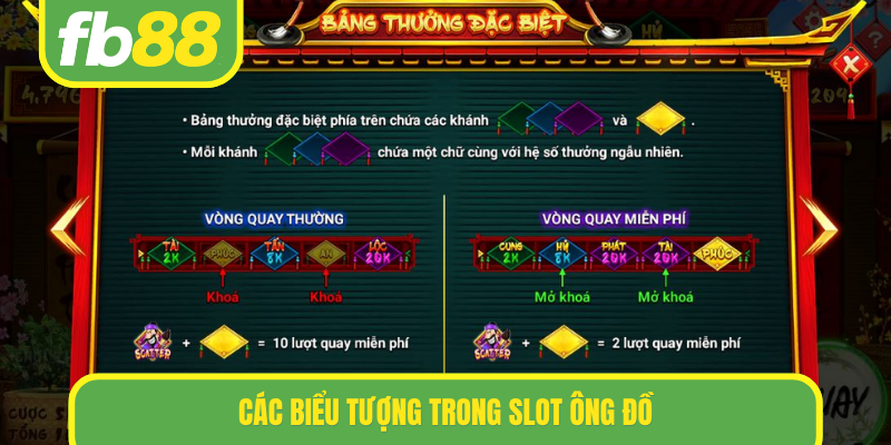 Các biểu tượng trong slot Ông Đồ
